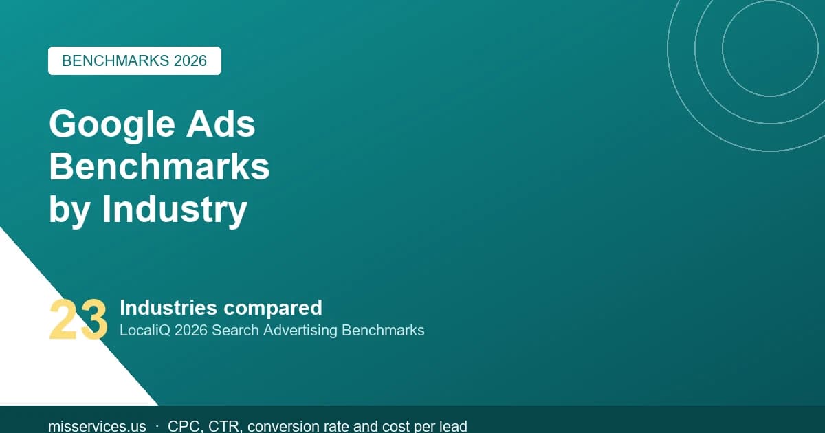 Google Ads Benchmarks by Industry 2026: CPC, CPL & CVR