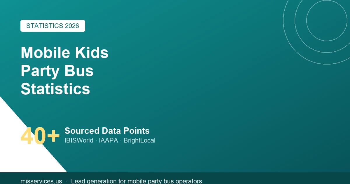 Kids Party Bus Marketing Statistics 2026 (Sourced Data)