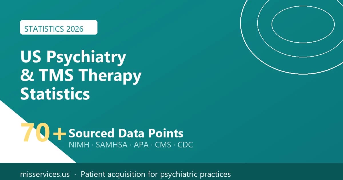US Psychiatry & TMS Therapy Statistics 2026: 70+ Data Points on Prevalence, Prescriber Shortage, TMS Efficacy & Cost